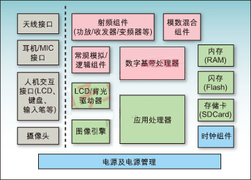 多人在線協(xié)作高速PCB設計策略