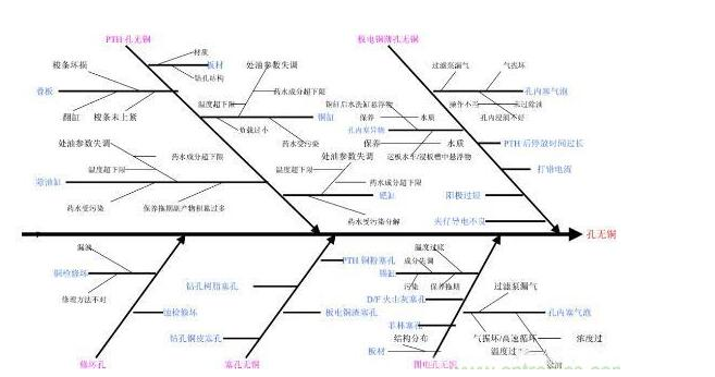PCB孔無銅有什么影響？