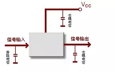 去耦電容在PCB設(shè)計(jì)中有什么用？