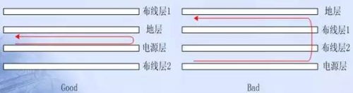 PCB EMC設(shè)計(jì)的關(guān)鍵因素