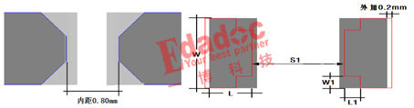 如何解決焊盤不匹配導(dǎo)致生產(chǎn)時(shí)產(chǎn)生錫珠的問題