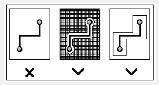 PCB布線黃金規(guī)則，工程師都該掌握