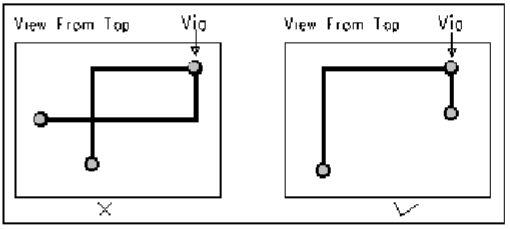 PCB布線黃金規(guī)則，工程師都該掌握