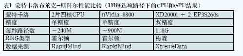 FPGA 協(xié)處理的進(jìn)展