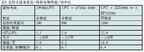 FPGA 協(xié)處理的進(jìn)展