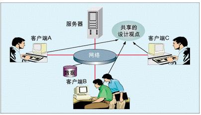 多人在線協(xié)作PCB設計
