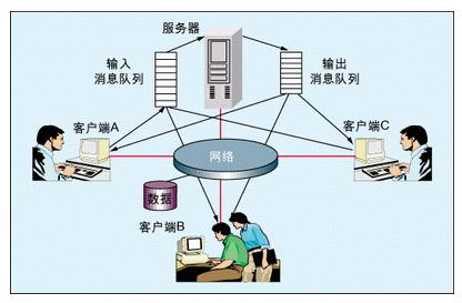多人在線協(xié)作PCB設計