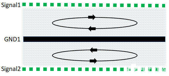 如何設計才能讓PCB的EMC效果最優(yōu)？
