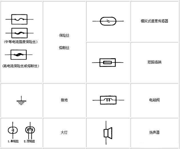 電路圖符號大全