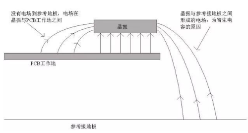 PCB上晶振布局很難？快速教你掌握！