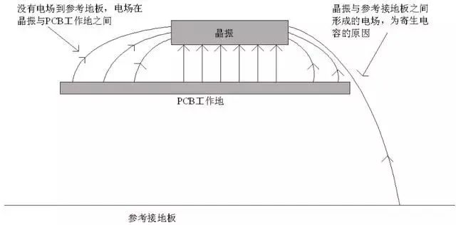 PCB上晶振布局很難？快速教你掌握！
