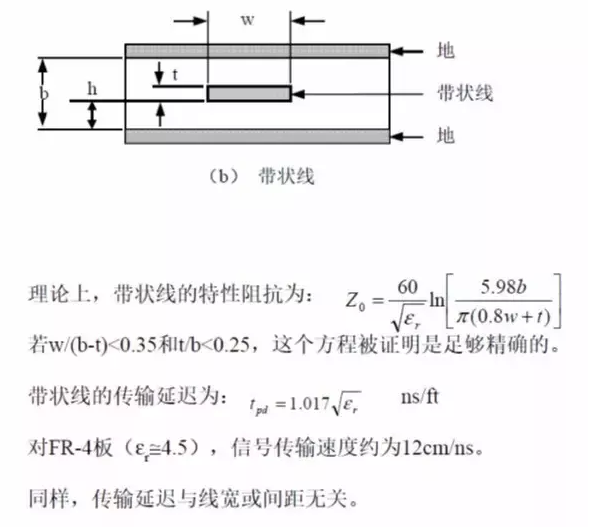 掌握了這些要點(diǎn)成就一塊高品質(zhì)PCB板