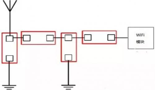 嵌入式Wi-Fi天線設(shè)計(jì)對(duì)pcb布局布線和結(jié)構(gòu)的需求