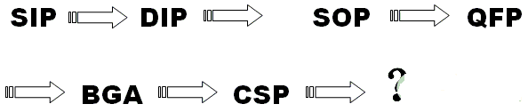 如何實(shí)現(xiàn)高性能的PCB設(shè)計(jì)工程