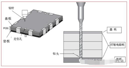 pcb鉆孔木墊板高密度的標準