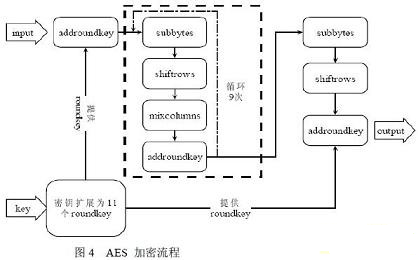 基于MEMS和FPGA的移動硬盤數據加解密系統(tǒng)