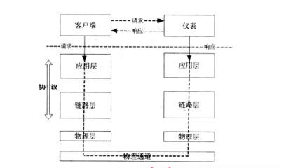 智能電表之自動(dòng)抄表主流方案盤(pán)點(diǎn)