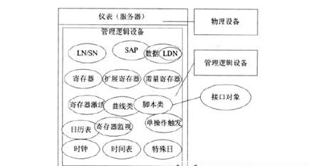 智能電表之自動(dòng)抄表主流方案盤(pán)點(diǎn)