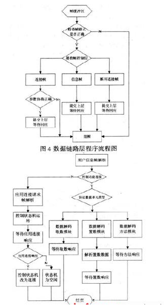 智能電表之自動(dòng)抄表主流方案盤(pán)點(diǎn)