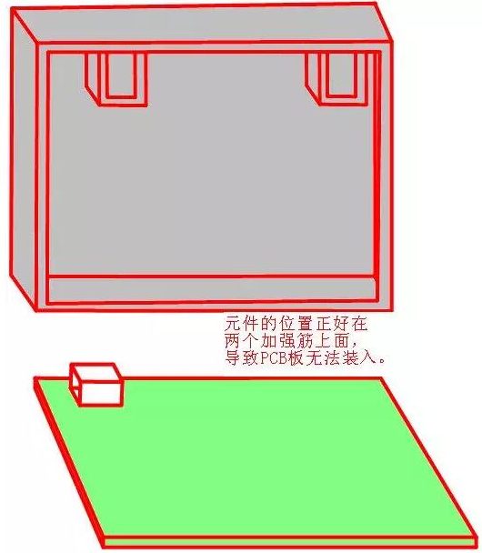 PCB元件放置區(qū)域的有關(guān)限制問題解析