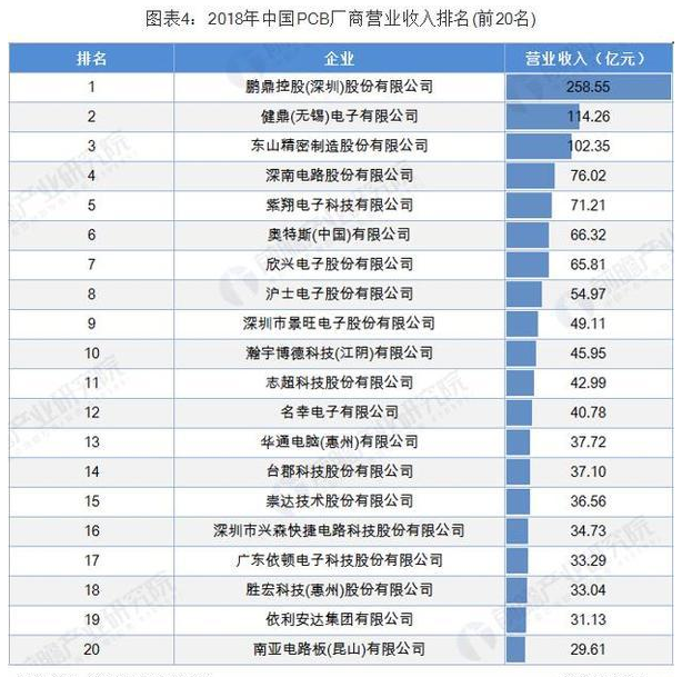 pcb產(chǎn)業(yè)發(fā)展前景介紹 PCB向“輕、薄、短、小”發(fā)展