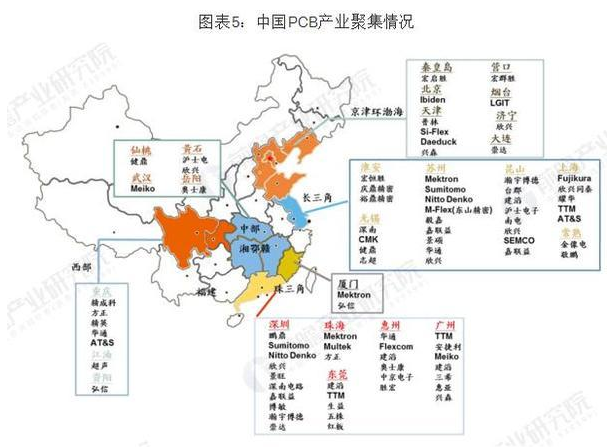 pcb產(chǎn)業(yè)發(fā)展前景介紹 PCB向“輕、薄、短、小”發(fā)展
