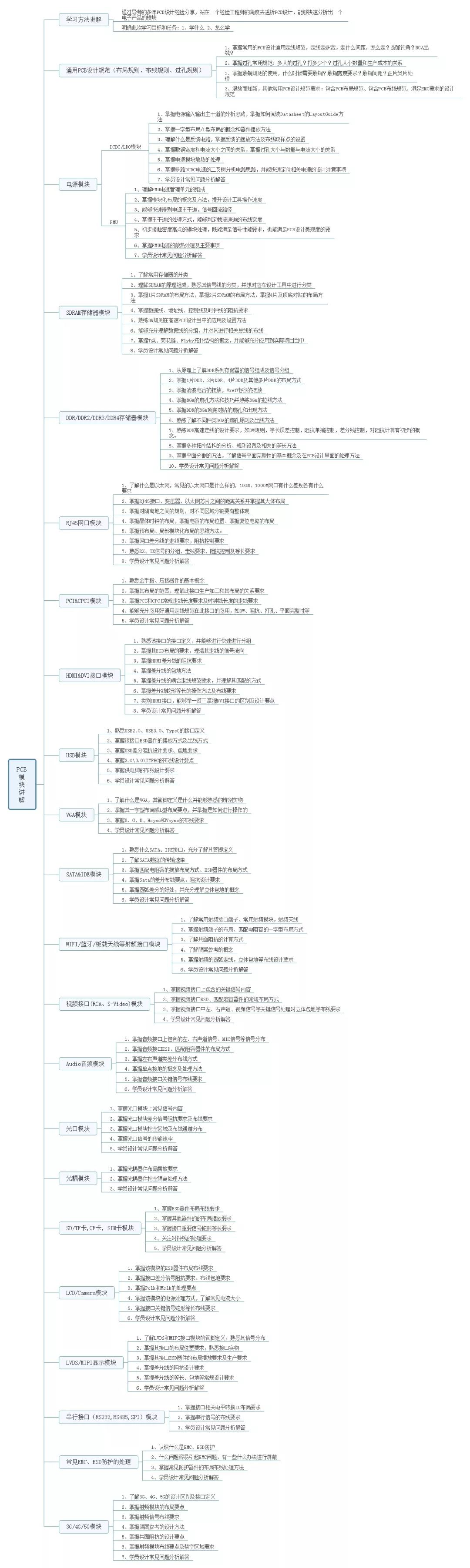 如何快速變成PCB大神