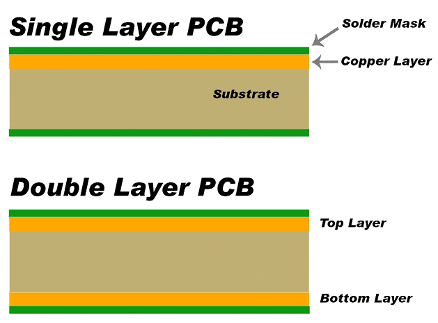 什么是單面PCB板？ PCB打樣
