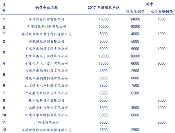PCB因何漲價(jià)？