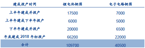 PCB因何漲價(jià)？