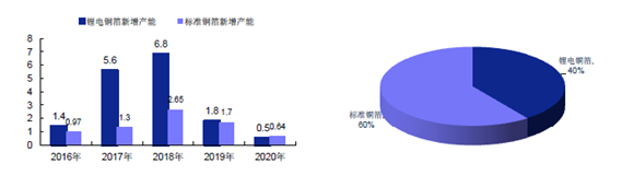 PCB因何漲價(jià)？