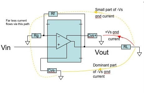 如何減少PCB設計時的諧波失真