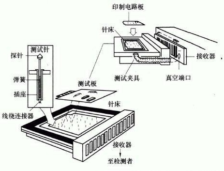 電路板的自動檢測技術(shù)