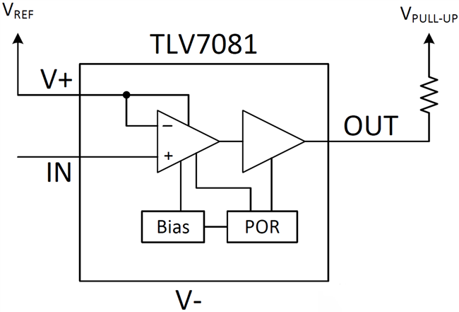 如何用最小的器件縮小PCB板空間？