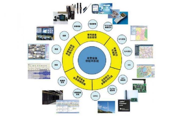 物聯(lián)網(wǎng)硬件方向需要掌握什么技能？