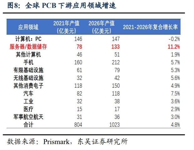 PCB逐高密度、小孔徑方向，技術(shù)走向成熟。